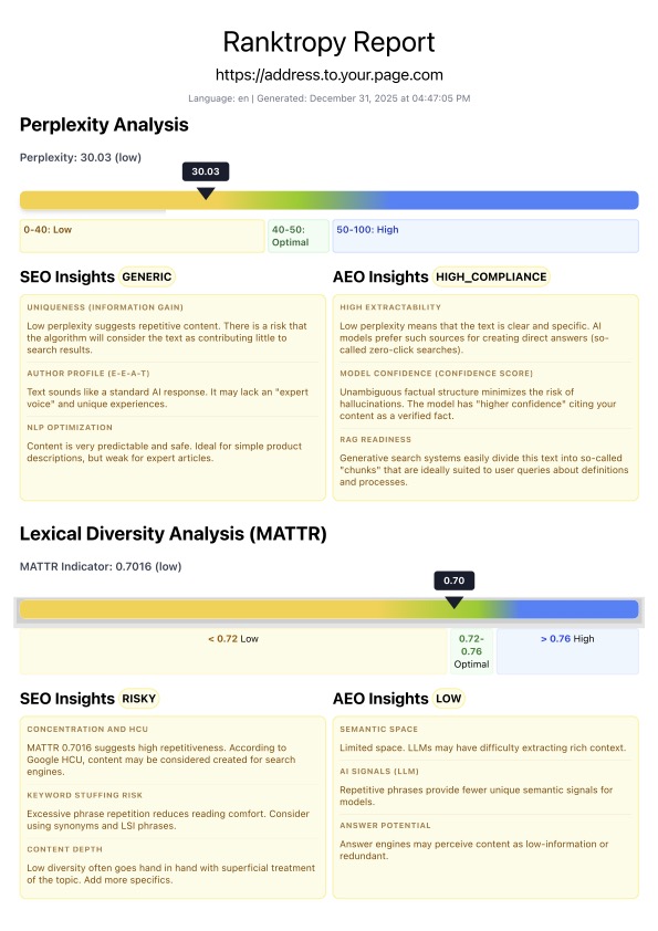 Przykładowy raport z Ranktropy - Perplexity i Mattr